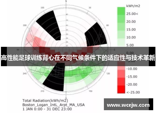 高性能足球训练背心在不同气候条件下的适应性与技术革新