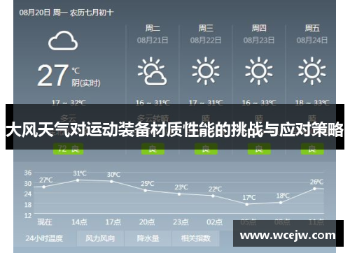 大风天气对运动装备材质性能的挑战与应对策略